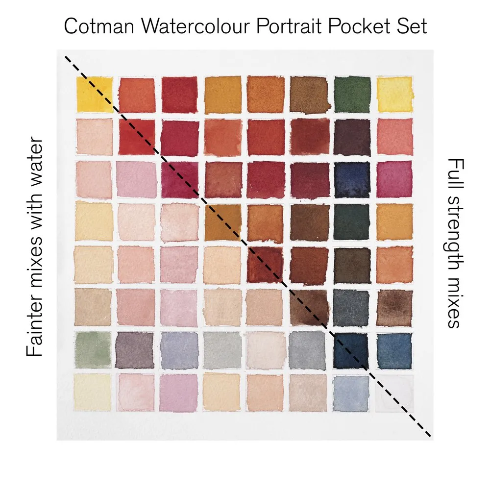 Cotman Watercolour Portrait Pocket Set